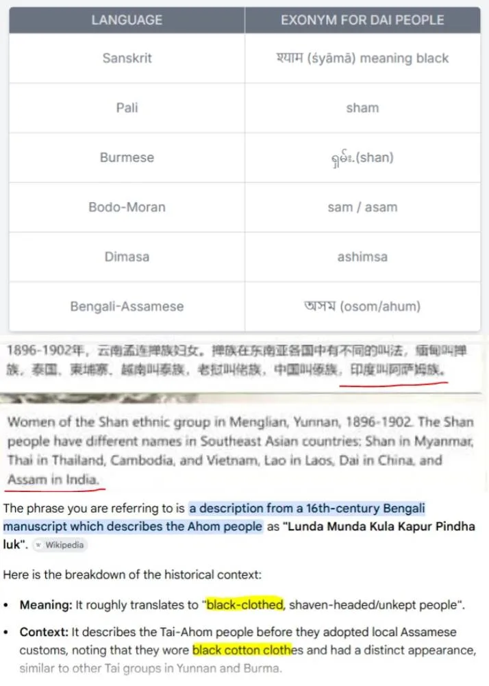 Etymology of Assam and Ahom