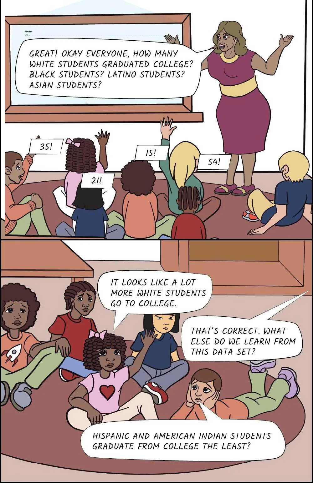 How Social Comparison works in Ethnic Groups